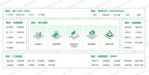 工業互聯網平臺存在意義是什么 國內有哪些工業互聯網平臺